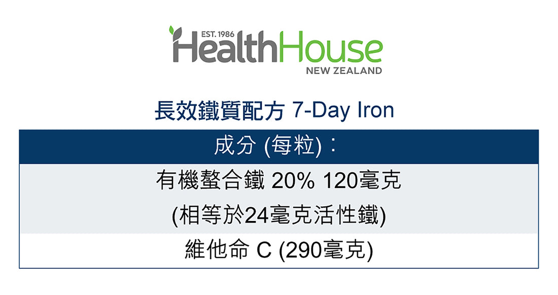 HealthHouse 長效鐵質配方 - anh-hk