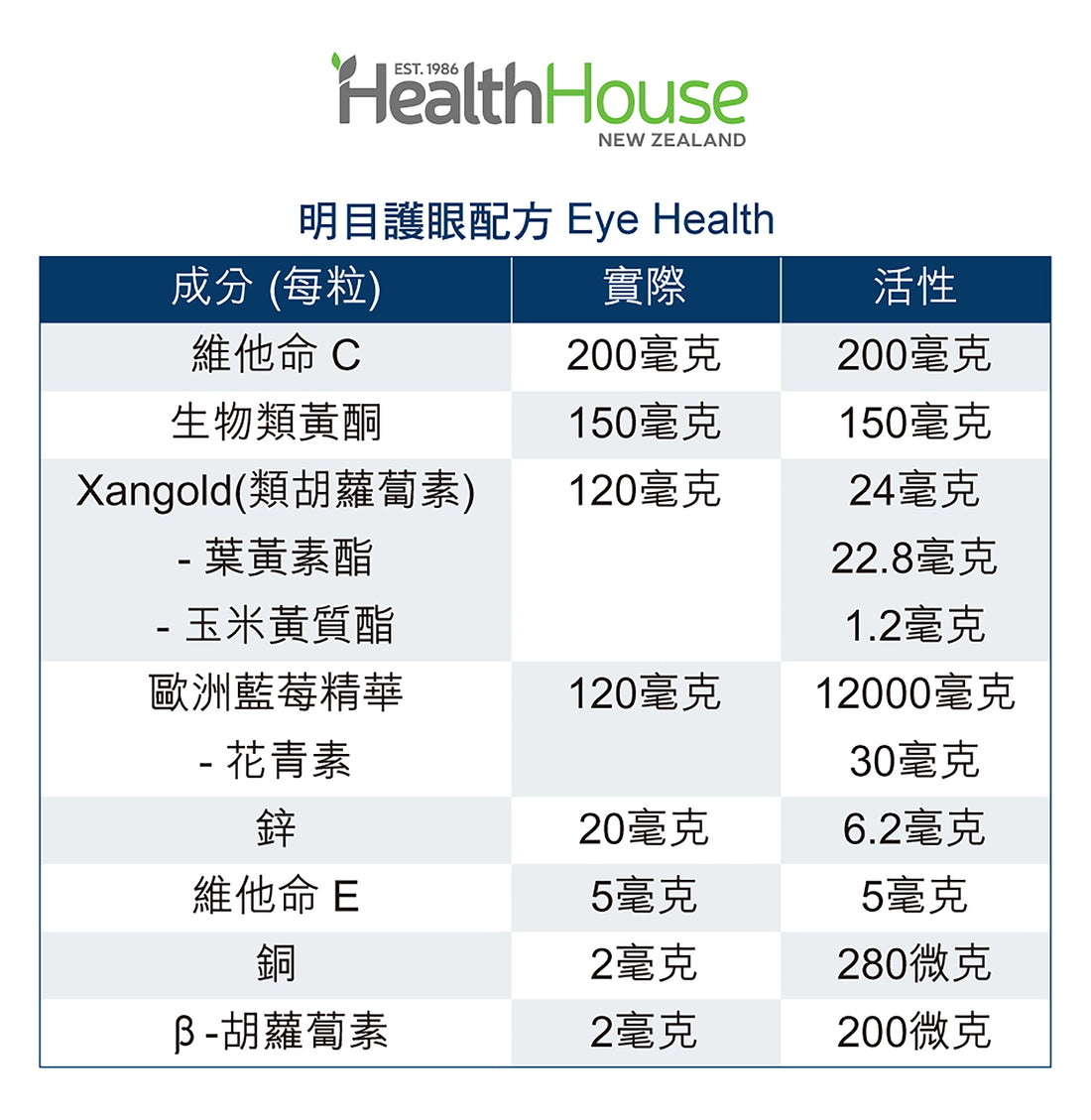 HealthHouse 明目護眼配方 - anh-hk
