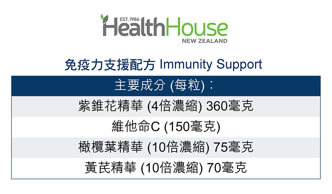 HealthHouse 免疫力支援配方 - anh-hk