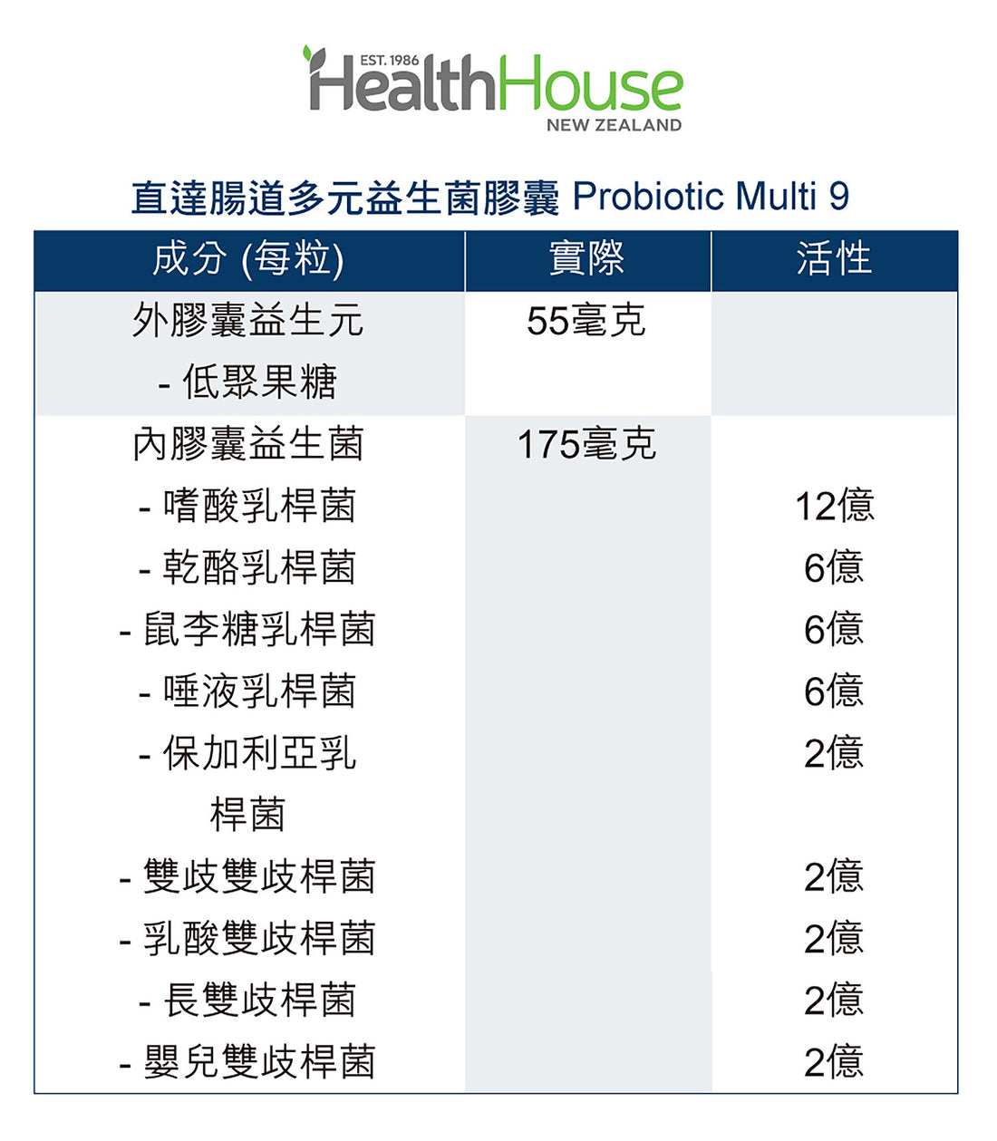 HealthHouse 直達腸道多元益生菌膠囊 - anh-hk