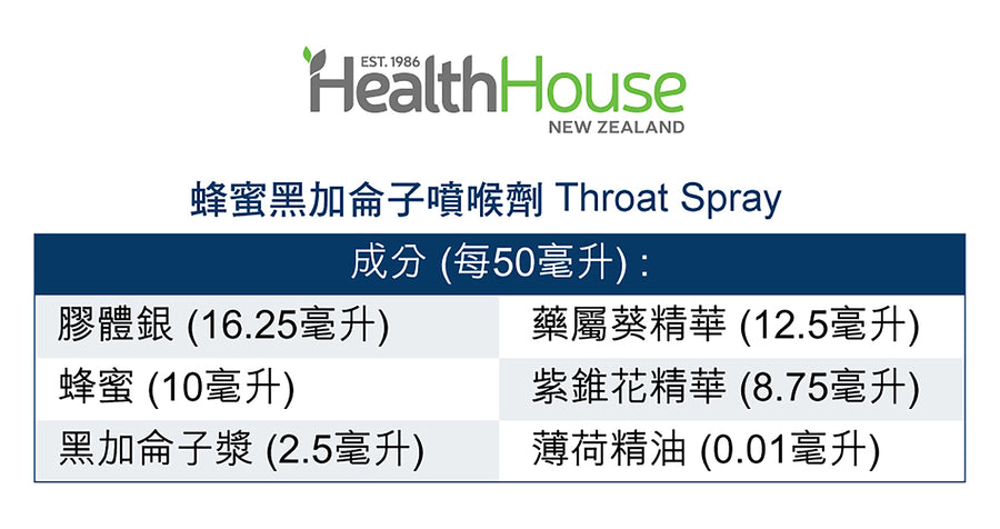 HealthHouse 蜂蜜黑加侖子噴喉劑 - anh-hk