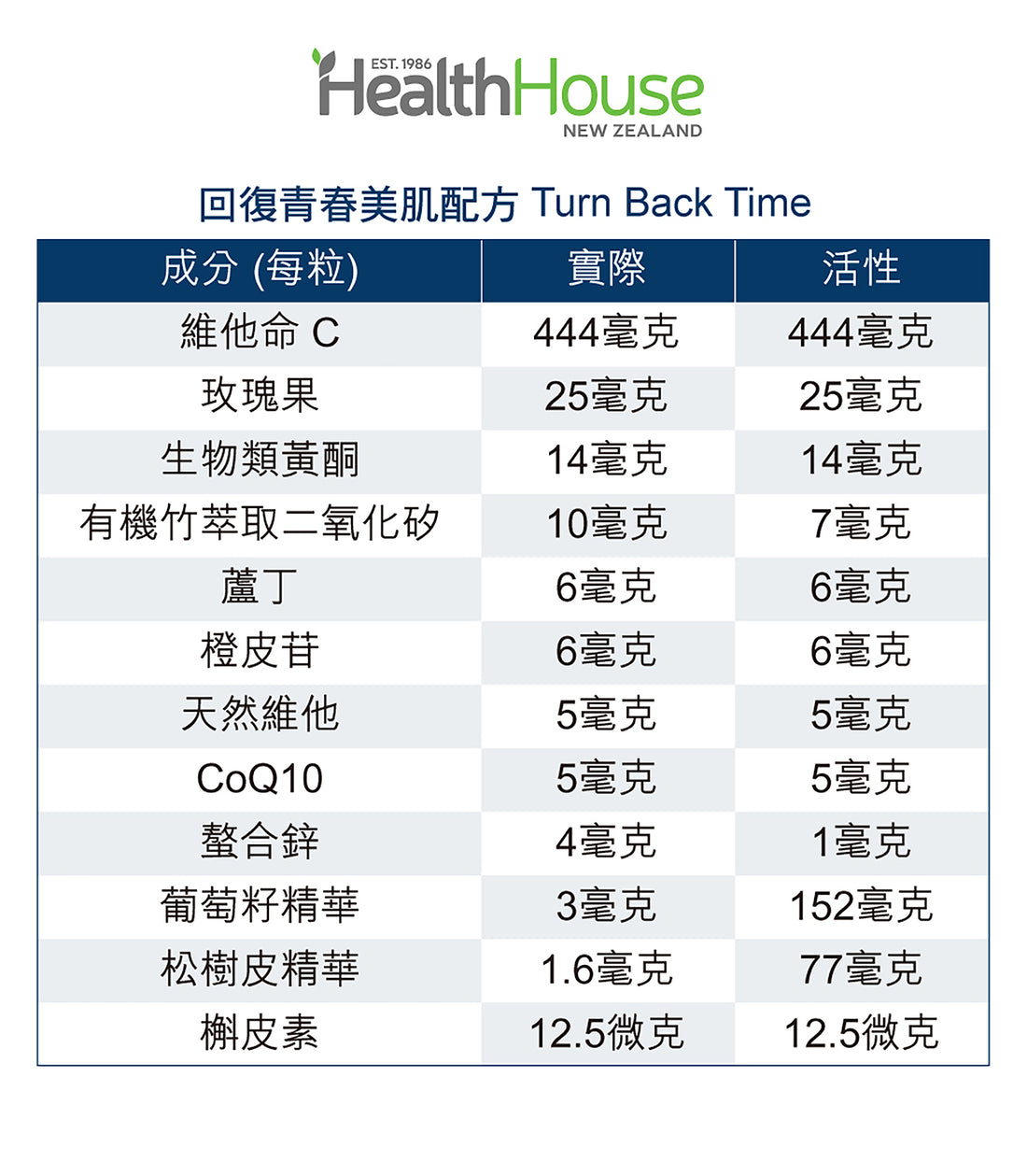 HealthHouse 回復青春美肌配方 - anh-hk