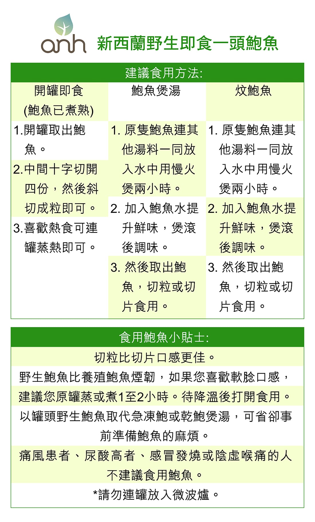 新西蘭野生即食一頭鮑魚 - anh-hk